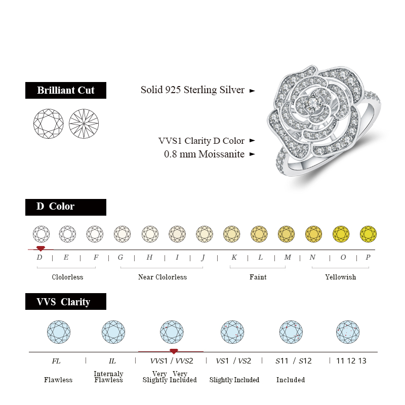 Attagems – bague en Moissanite - Vs Smartwatch avis et prix